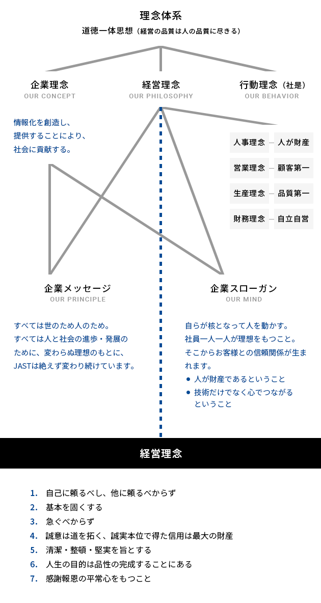 日本システム技術の企業理念
