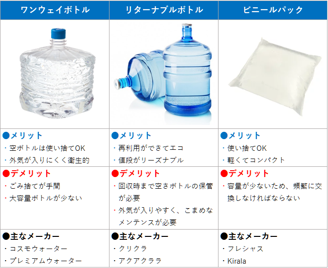 3種類のボトルタイプの比較表